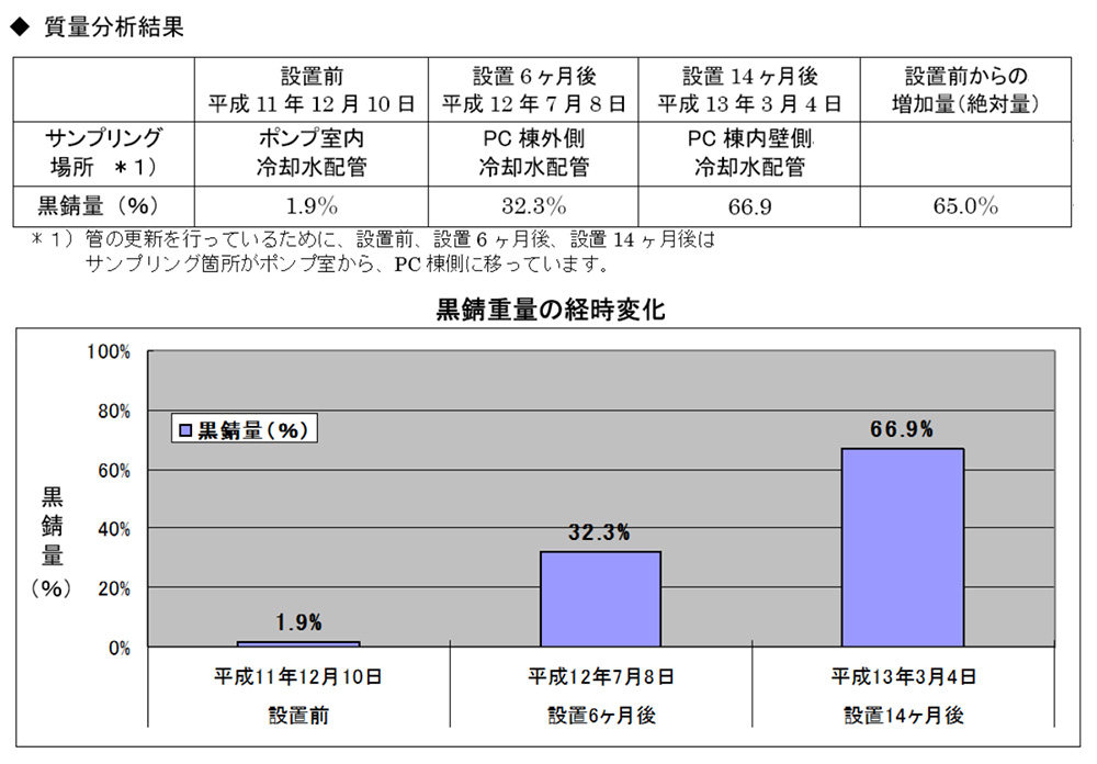 某鋼線材製造所 冷却水配管