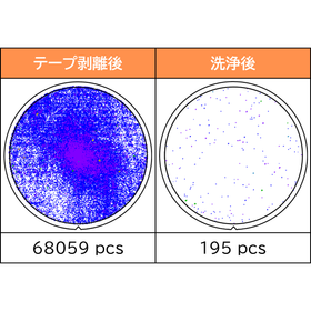 半導体後工程向けテープ洗浄液『EZ-シリーズ』