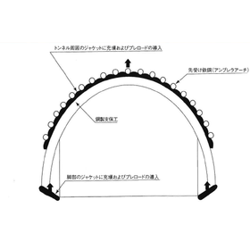 沈下抑制方法『プレロードシェル工法』