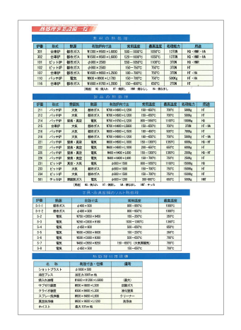 【資料】熱処理事業設備一覧　※ソルトバスあり