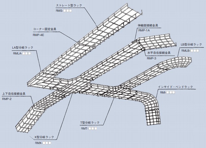 ケーブルラック『ワイヤーメッシュラック』