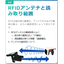 What is RFID? Technical Knowledge Edition 6: RFID Antennas and Reading Range
