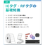What is RFID? Basic Knowledge Edition (2) Basic Knowledge of IC Tags and RF Tags