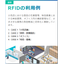 【RFIDとは？基礎知識編 5】RFIDの利用例