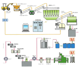 【業務案内】陶土・釉薬