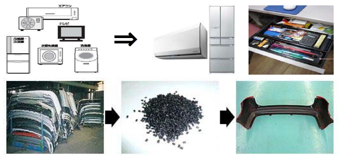 タカプラリサイクル株式会社　事業紹介