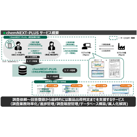 含有化学物質管理クラウドサービス 【chemNEXT-PLUS】