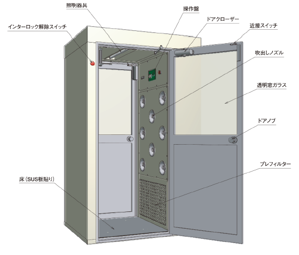 クリーンルーム関連機器『片吹き形エアシャワー』