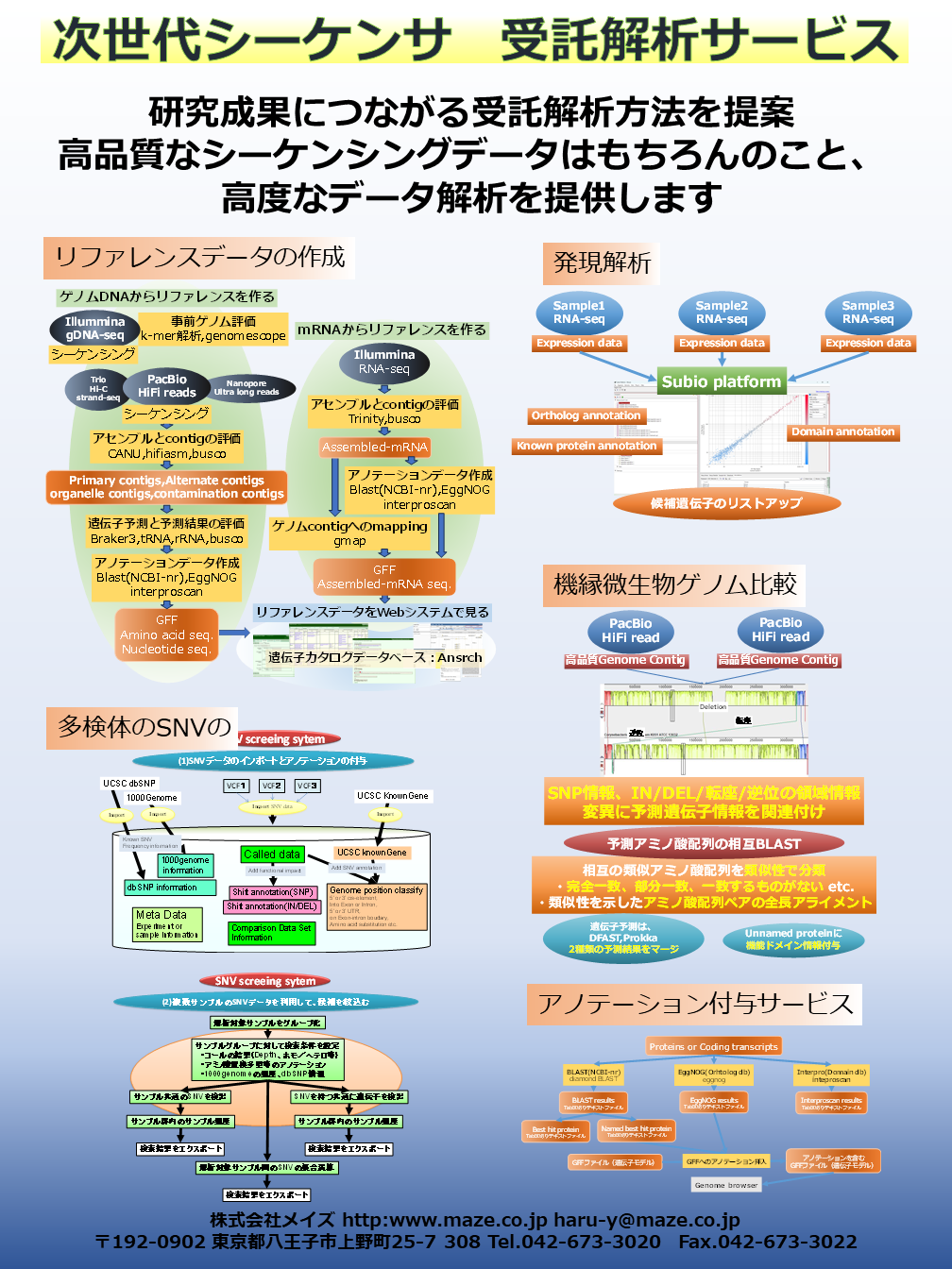 『次世代シーケンサ　受託解析サービス』研究支援サービス