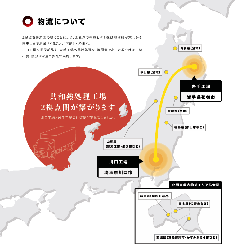 新規物流網の開拓できます!