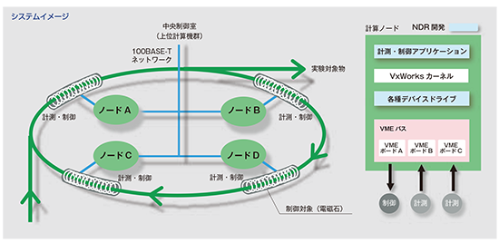 電磁石電源制御ソフトウェア