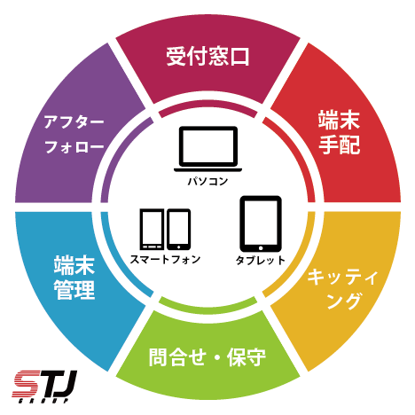 金融業界|まるごとお任せ！モバイル業務支援サービス『まるモバ』