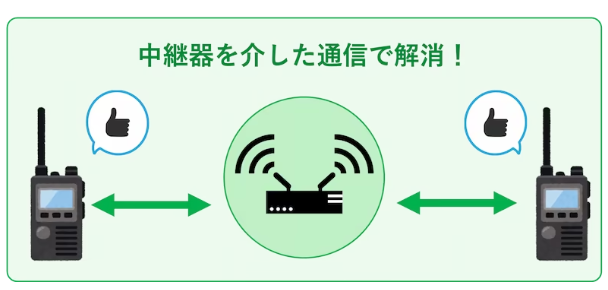 無線中継器で通信範囲拡大！“免許局“用機種おすすめ3選と選び方