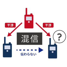 無線機(トランシーバー・インカム)の「混信」とは？