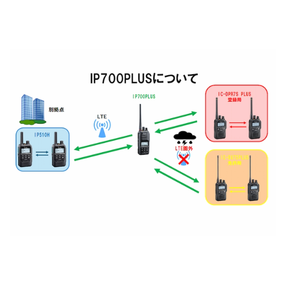 ?BCP対策.png