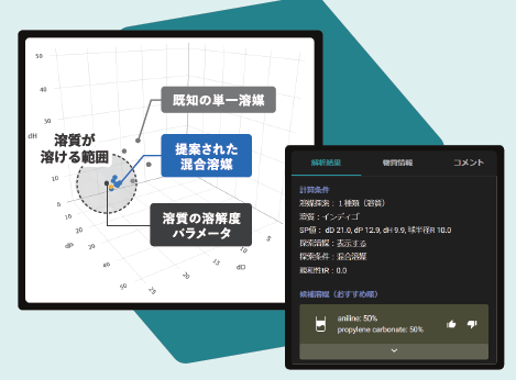 クラウド型ソフトウェア『SoluVision』