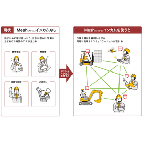 人と人をつなぐ産業用メッシュインカム・効率と安全の向上のために