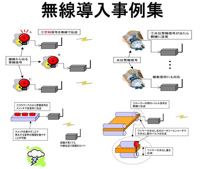 【コストダウンの為の無線導入効果】 事例集プレゼント！