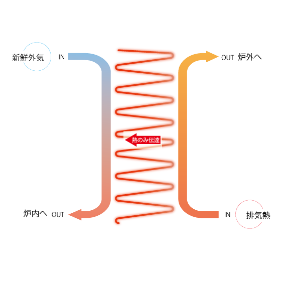 熱伝達-3-2.png