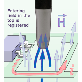 スキャナプローブ 30MHz ～ 6GHz 製品画像