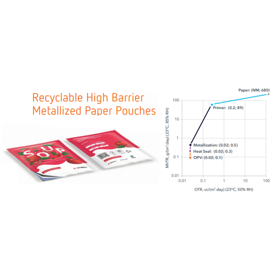 [JP]Recyclable-High-Barrier-Metallized-Paper-Pouches-Global-EN-2023-02-17.png