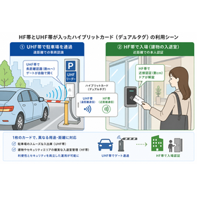Smart access with a single card fro...