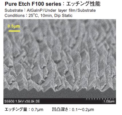 AlGaInP粗面化エッチング液