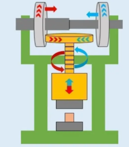 スクリュープレス鍛造サービス