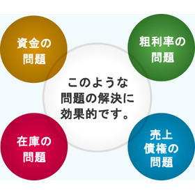 メーカー・製造業限定の決算分析サービス