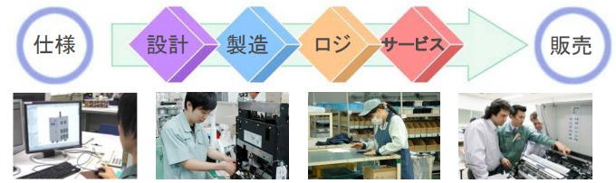 開発・製造受託のご案内