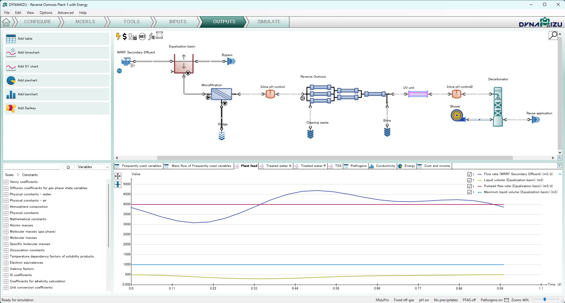 Dynamita社 水処理プロセスシミュレータ Dynamizu