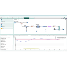 Dynamita社 水処理プロセスシミュレータ Dynamizu