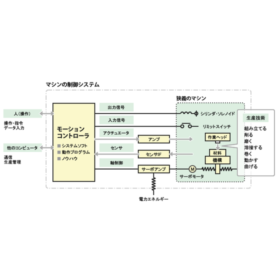 ?初めてのモーションコントローラ 画像.png