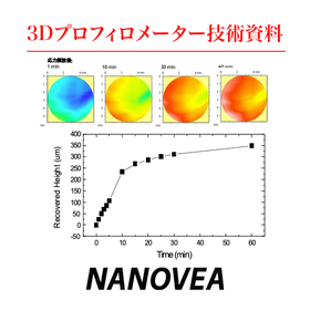 3Dプロフィロメーター技術資料　圧縮永久ひずみ後のゴムのリカバリ