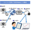 Remote monitoring with an affordable device configuration! Easy monitoring with 'SEEMeter'