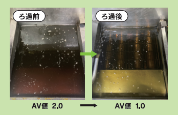 ろ過機の3大メリット