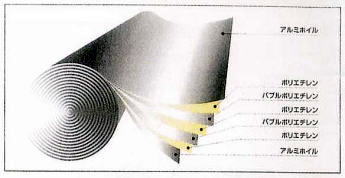アルミ遮熱断熱材って、どんな断熱材なの？