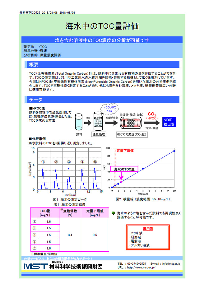 【分析事例】海水中のTOC量評価