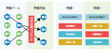 学習管理システム『QMALL』