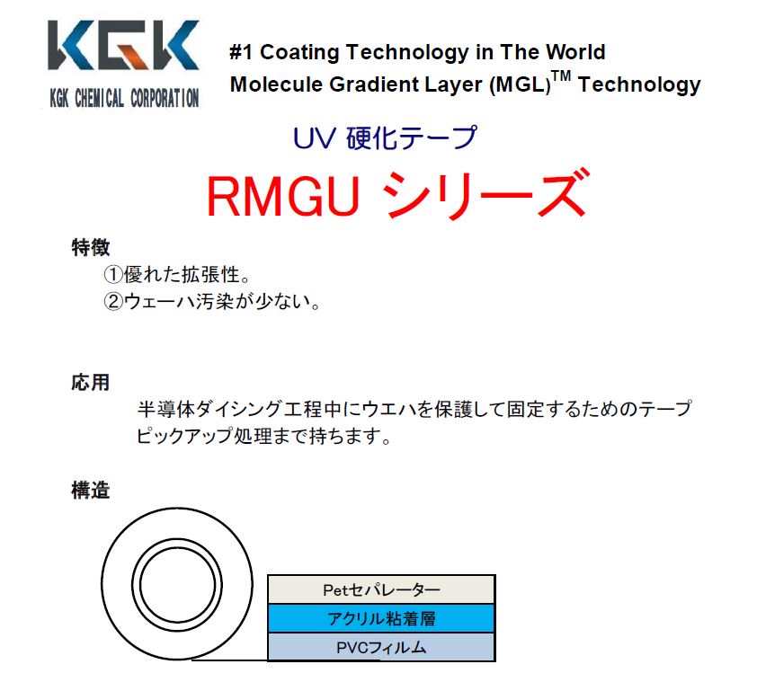 ダ イシングテープ「RMGU」