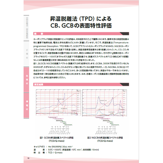 ?昇温脱離法 画像.png