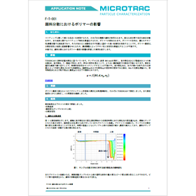 評価装置『TURBISCAN』＜顔料分散におけるポリマーの影響＞