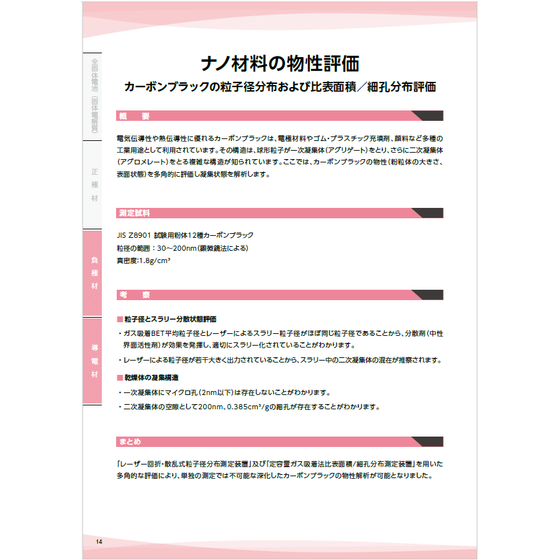 ?ナノ材料の物性評価 画像.png