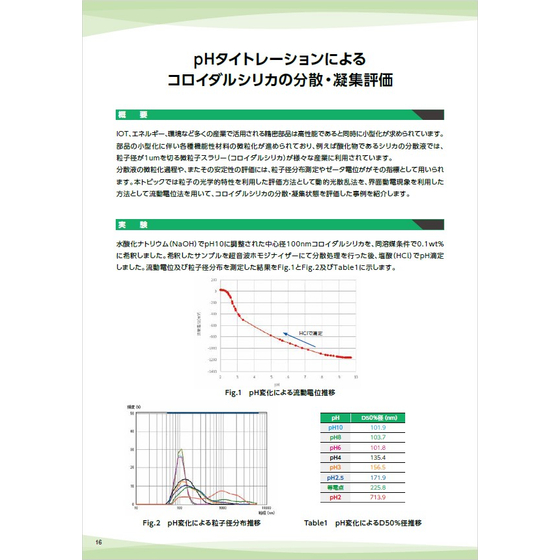 pH滴定によるコロイダルシリカの分散・凝集評価1.jpg