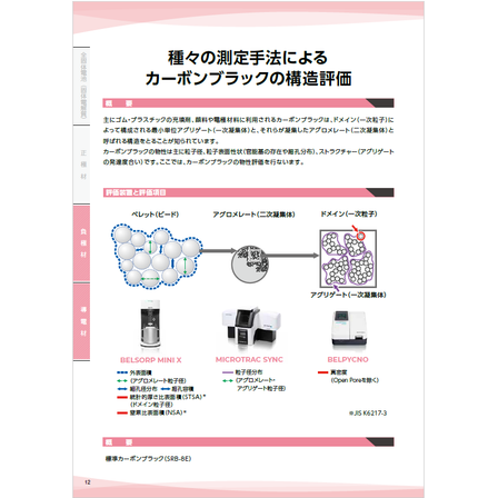 ?種々の測定手法 画像.png