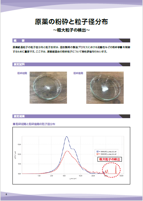 原薬の粉砕と粒子径分布_粗大粒子の検出