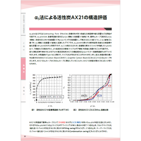 &alpha;s法および&alpha;sプロットによる活性炭（AX21）の定量・定性評価