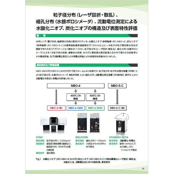 水酸化ニオブ・炭化ニオブの構造及び表面特性評価1.jpg