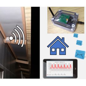 With IoT, this is also possible: Ca...