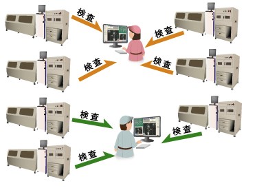 『マルチコントロールシステム』